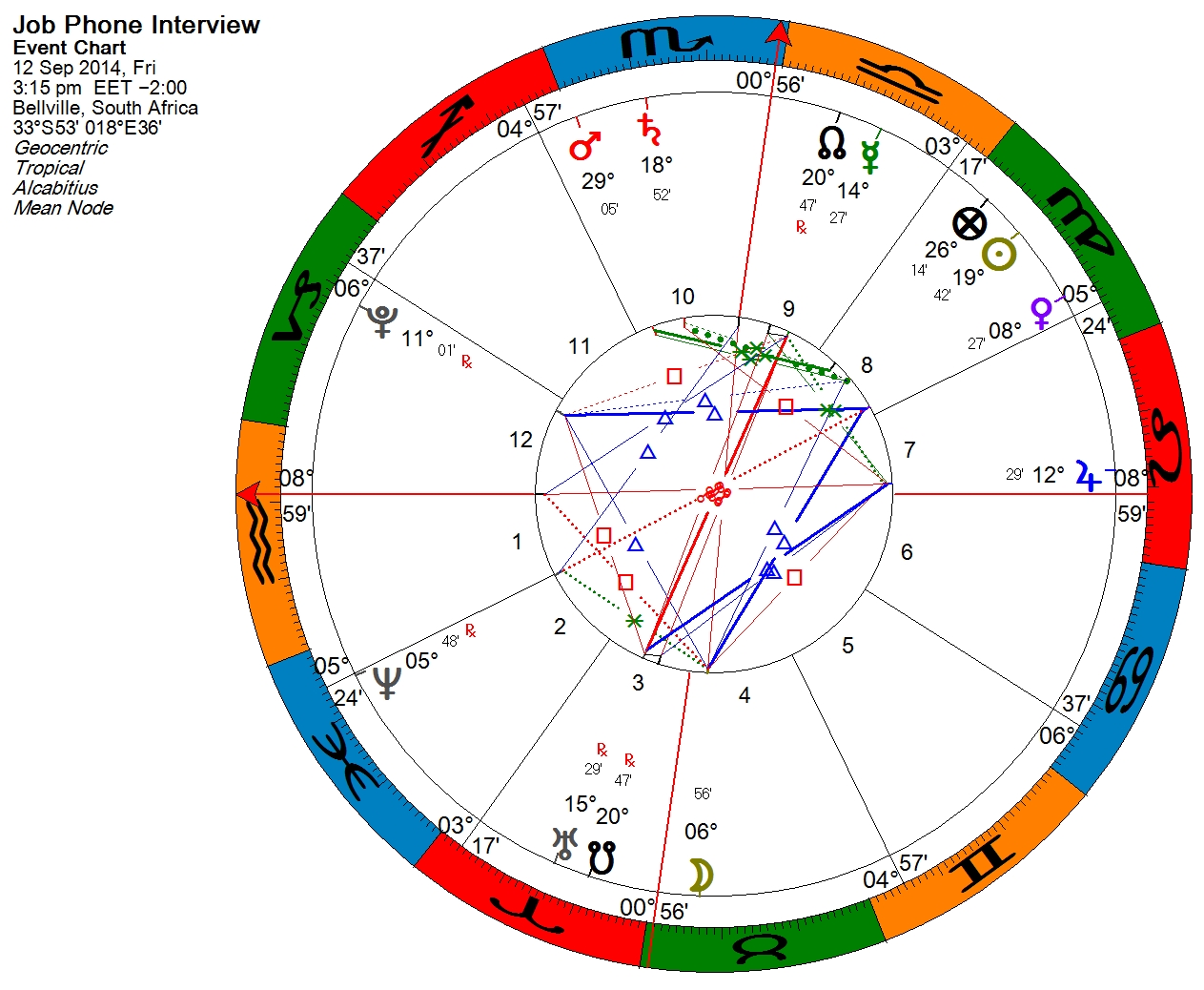 electional astrology job interview