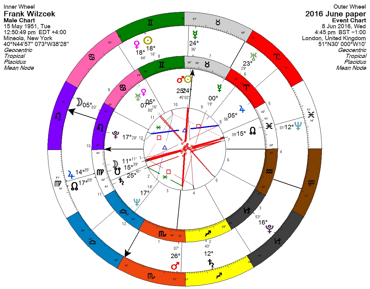 Helm chart values. Helm Chart. Древнеримское колесо астрология. Chart Wheel. Schedule Wheel Chart.